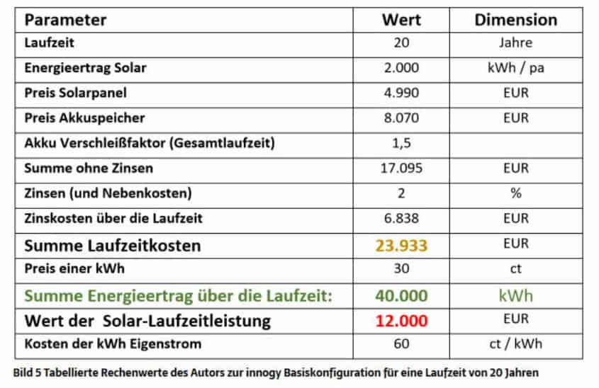 PV-Kalkulation innogy 2