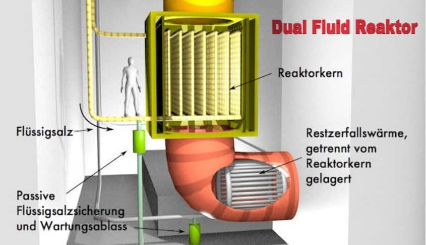 DFR-Kern