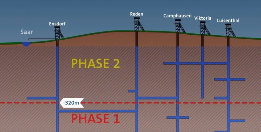 Grubenwasserhebung Saarland 2