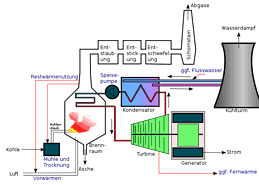 734px-Kohlekraftwerk_svg