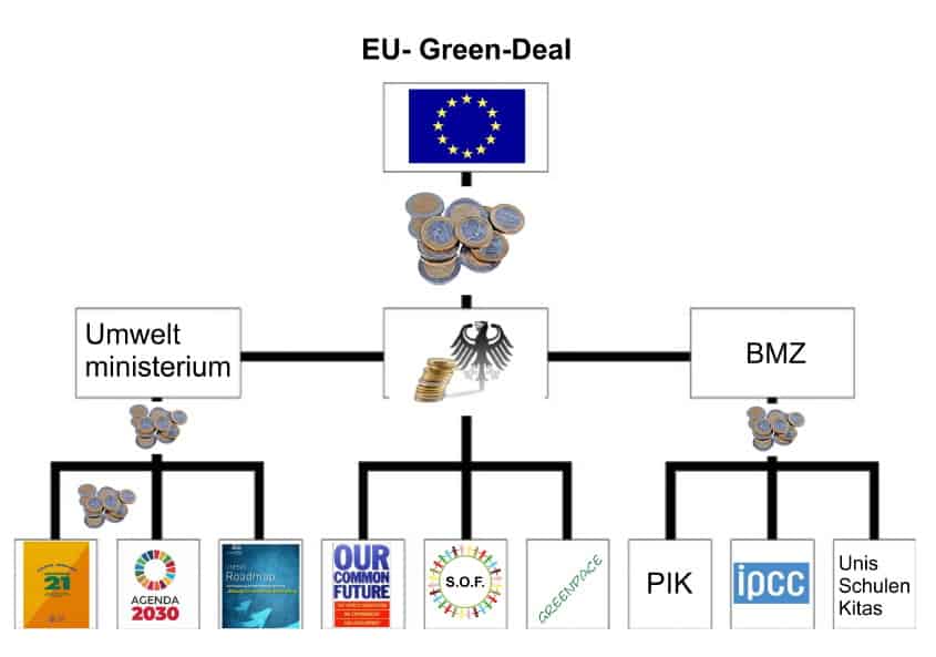 ablaufdiagramm geldverteilung aus dem green-deal-fond