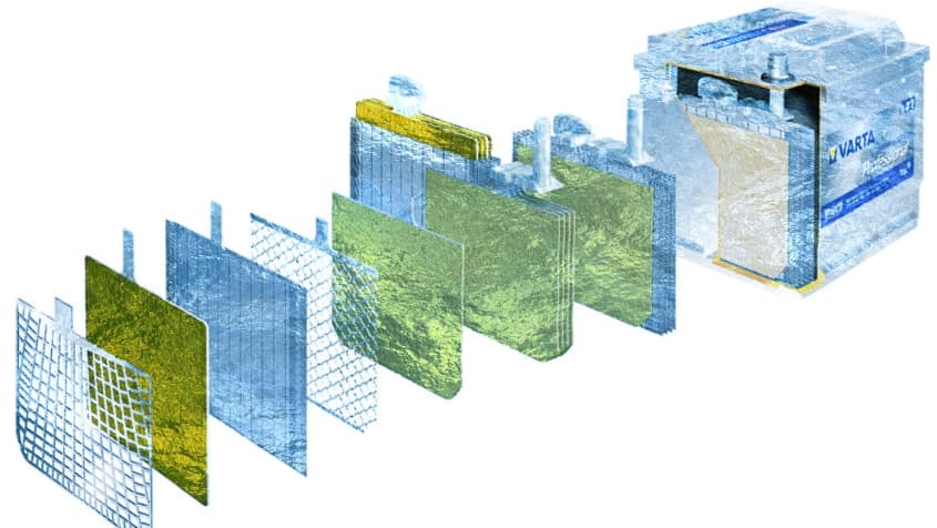 varta-nassbatterieaufbau als grafik