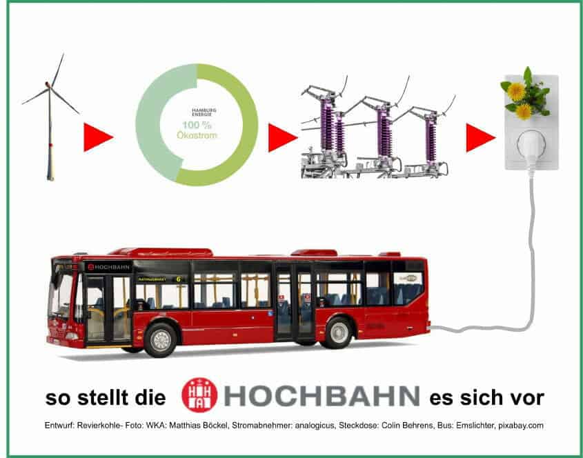 Hamburger Hochbahn: E-Busse fahren nur mit Öko-Strom. Tatsächlich ?