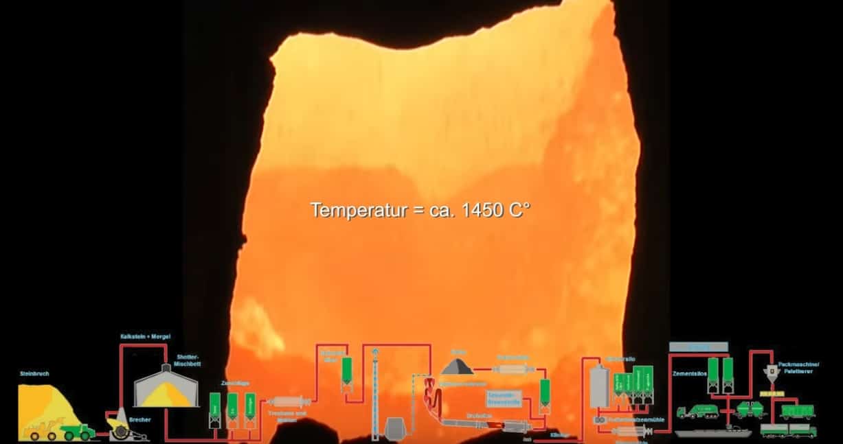Heidelberg Cement 3, Screenshot Youtube
