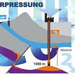 CO2-Verpressung: Denkverbote führen nicht weiter